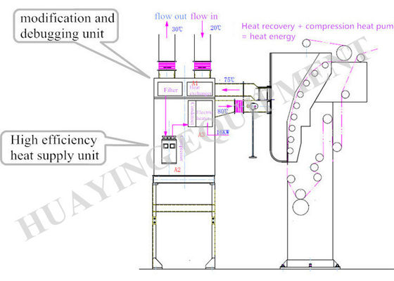 calidad  Energy saving Heat Energy Recovery System High Efficiency Economic fábrica